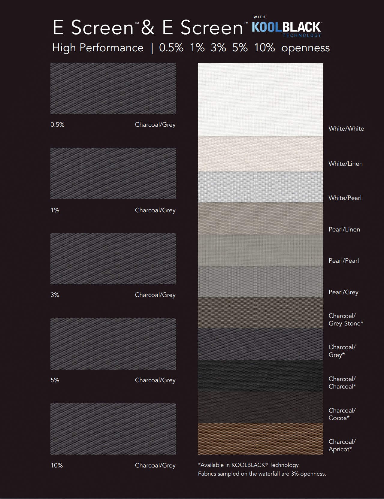 Mermet® E Screen™ Sample Card